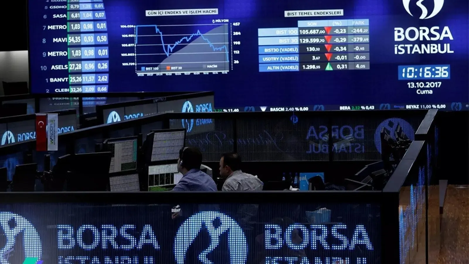 Borsa Güne Yatay Seyirle Başladı: Piyasalarda Durgunluk Hakim